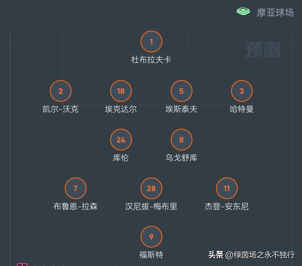 英超赛程吃紧，利物浦赛后主帅复盘，底气十足，身体对抗强度拉满的简单介绍