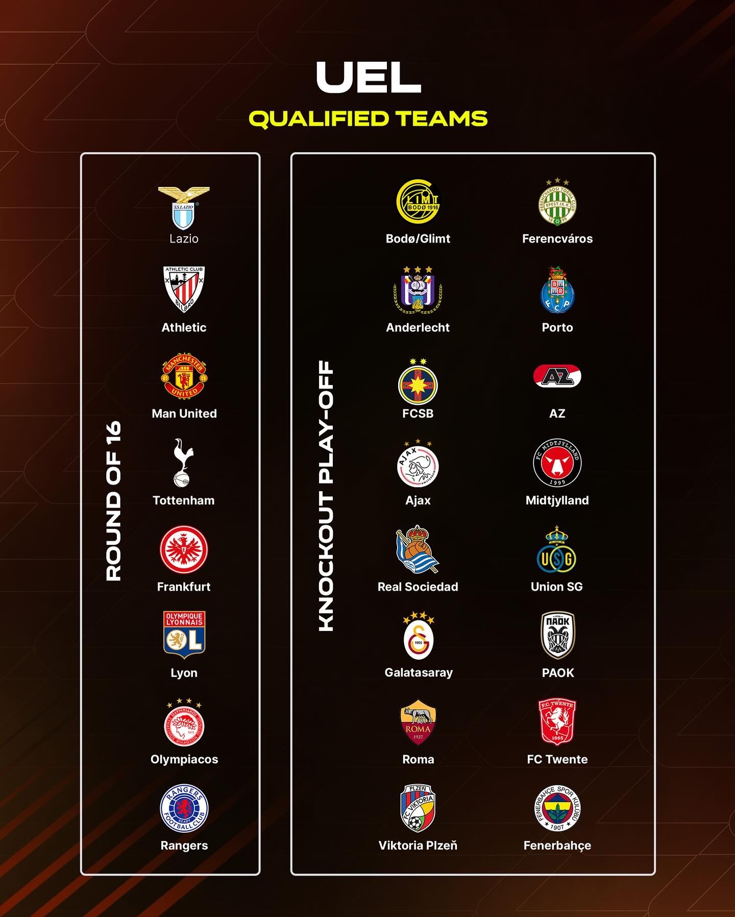 关于里程碑夜！阿贾克斯豪取连胜，欧联冲刺阶段刷纪录，悬念犹存，赛季目标并未改变的信息